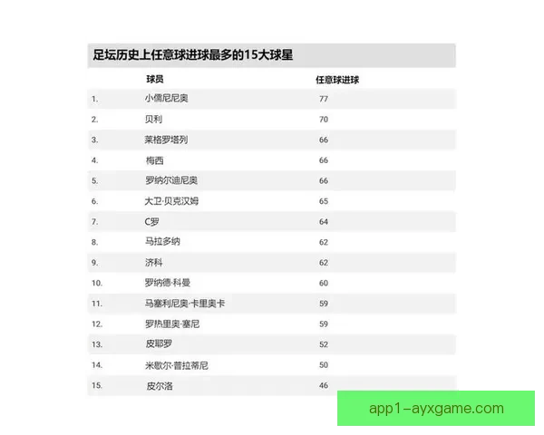 梅西61粒任意球分布揭秘五大联赛41次成就传奇 梅西61粒任意球分布揭秘五大联赛41次成就传奇